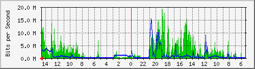 olt-huawei-pas-10430894 Traffic Graph
