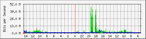 olt-huawei-pas-10430902 Traffic Graph