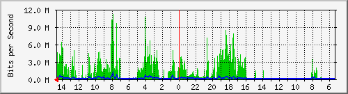 olt-huawei-pas-10430903 Traffic Graph