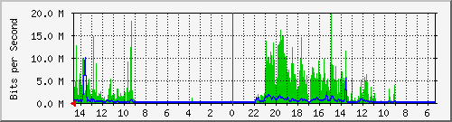 olt-huawei-pas-10430906 Traffic Graph