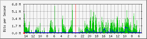 olt-huawei-pas-10430908 Traffic Graph