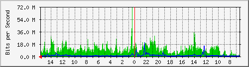 olt-huawei-pas-10430925 Traffic Graph