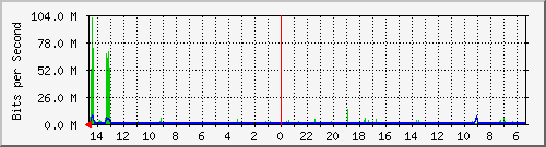 olt-huawei-pas-10430926 Traffic Graph