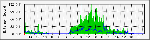 olt-huawei-pas-10430929 Traffic Graph