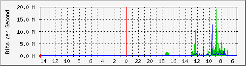 olt-huawei-pas-10430930 Traffic Graph