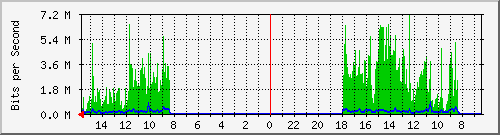 olt-huawei-pas-10430936 Traffic Graph