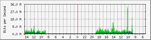 olt-huawei-pas-10430937 Traffic Graph