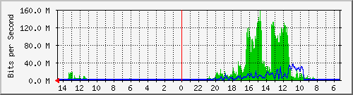 olt-huawei-pas-10430938 Traffic Graph