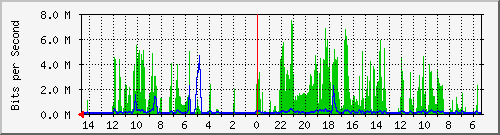 olt-huawei-pas-10430950 Traffic Graph