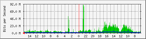 olt-huawei-pas-10430957 Traffic Graph
