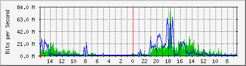 olt-huawei-pas-10430958 Traffic Graph