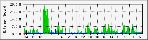 olt-huawei-pas-10430962 Traffic Graph