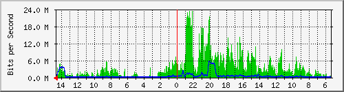 olt-huawei-pas-10430965 Traffic Graph