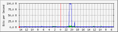 olt-huawei-pas-10430966 Traffic Graph