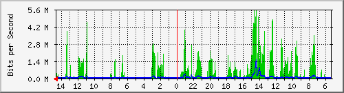 olt-huawei-pas-10430972 Traffic Graph