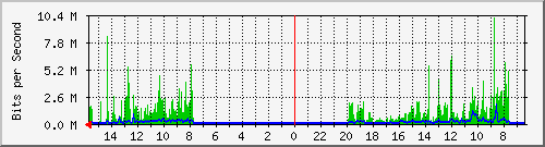 olt-huawei-pas-10430973 Traffic Graph