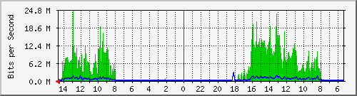 olt-huawei-pas-10430974 Traffic Graph