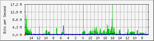 olt-huawei-pas-10430977 Traffic Graph