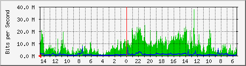 olt-huawei-pas-10430983 Traffic Graph