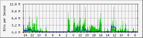 olt-huawei-pas-10430984 Traffic Graph