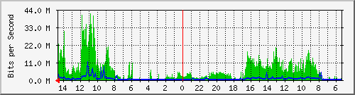 olt-huawei-pas-10430985 Traffic Graph