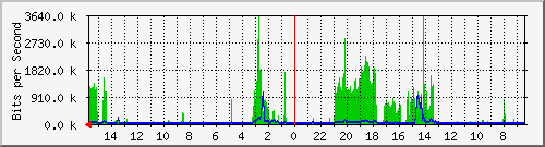 olt-huawei-pas-10430987 Traffic Graph