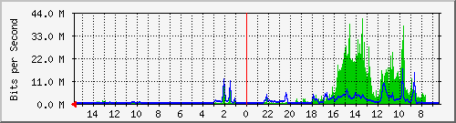 olt-huawei-pas-10430988 Traffic Graph