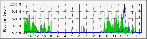 olt-huawei-pas-10430989 Traffic Graph