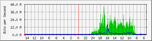 olt-huawei-pas-10430998 Traffic Graph