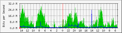 olt-huawei-pas-10431021 Traffic Graph