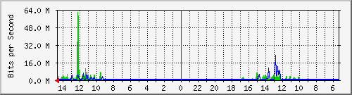 olt-huawei-pas-10431033 Traffic Graph