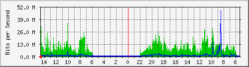 olt-huawei-pas-10431041 Traffic Graph