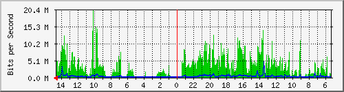 olt-huawei-pas-10431042 Traffic Graph