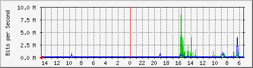 olt-huawei-pas-10431045 Traffic Graph
