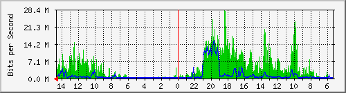 olt-huawei-pas-10431054 Traffic Graph