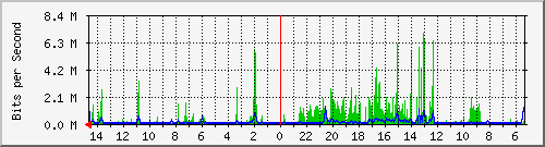 olt-huawei-pas-10431055 Traffic Graph