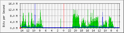 olt-huawei-pas-10431056 Traffic Graph