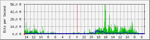 olt-huawei-pas-10431070 Traffic Graph