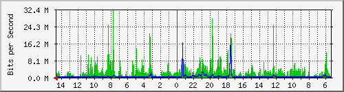 olt-huawei-pas-10431074 Traffic Graph