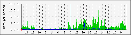olt-huawei-pas-10431087 Traffic Graph