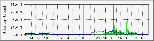 olt-huawei-pas-10431091 Traffic Graph