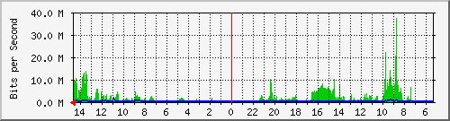 olt-huawei-pas-10431100 Traffic Graph