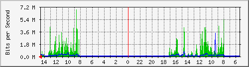 olt-huawei-pas-10431115 Traffic Graph
