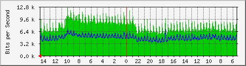 olt-huawei-pas-10431119 Traffic Graph