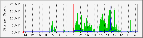 olt-huawei-pas-10431130 Traffic Graph