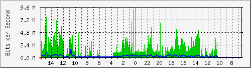 olt-huawei-pas-10431136 Traffic Graph