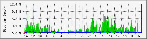 olt-huawei-pas-10431139 Traffic Graph