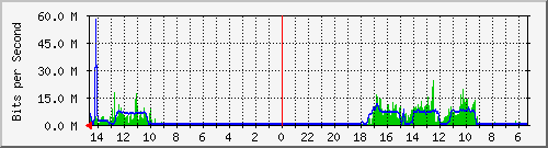olt-huawei-pas-10431151 Traffic Graph