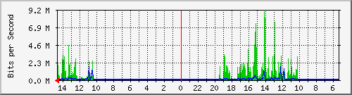 olt-huawei-pas-10431157 Traffic Graph