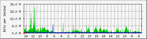 olt-huawei-pas-10431167 Traffic Graph